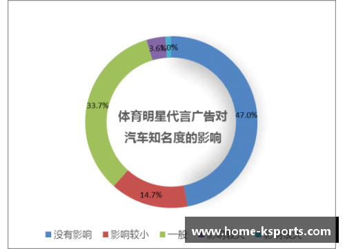 体育明星代言费排行榜及其影响因素分析